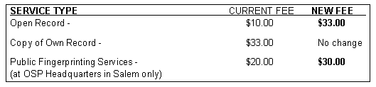 Oregon State Police Criminal History Record Checks Criminal Justice 